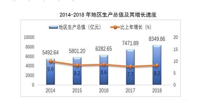 谢逸枫：要多少个千万级人口+万亿级GDP城市才能够撑起19城市群？