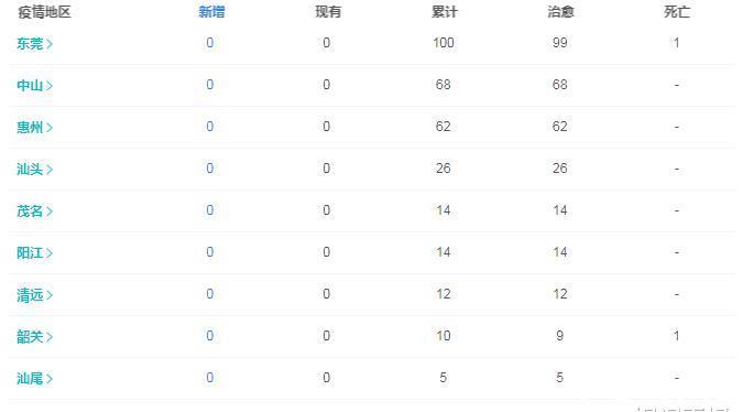  『通告』广东新冠疫情最新通告：广州、佛山发出提醒，截止至4月16日9时