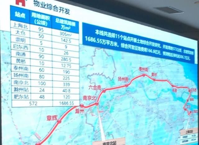  #高铁#国家发改委召开沿江高铁专题推进会?沿江高铁各大项目最新