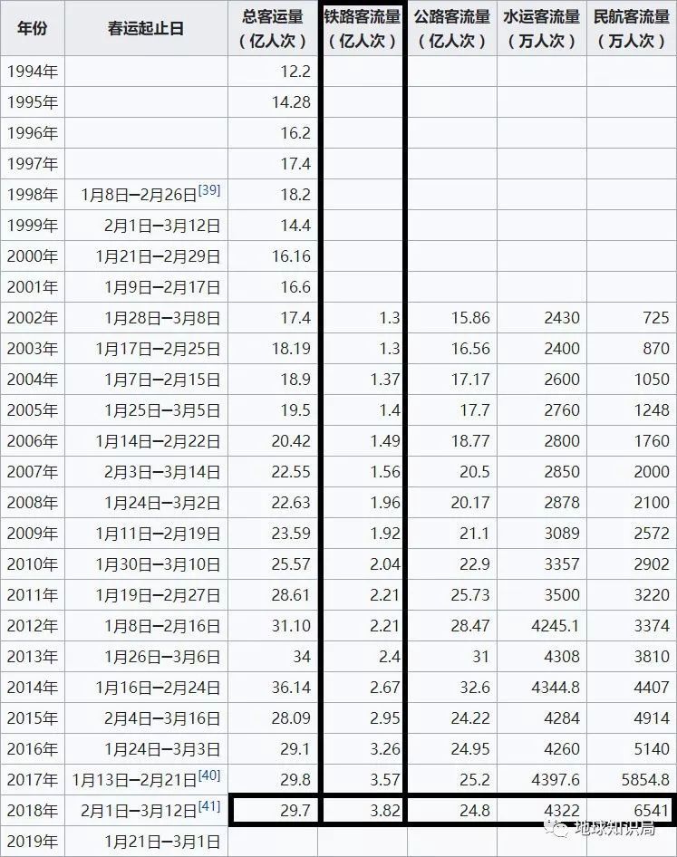 中国这些火车站为什么永远这么挤？