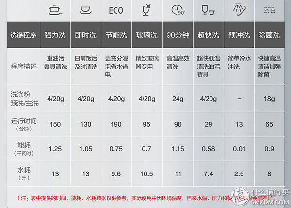 厨房家电系列 篇二:官宣!今天起只吃饭不洗碗，因为装了美的3905洗碗机