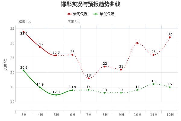  「承德西部」今儿下！明儿下！后儿还下！河北这场雨说话就到