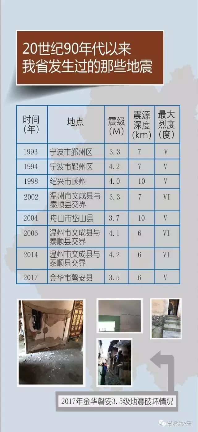 刚刚杭州市中心位置发生地震,你感觉到了吗?去