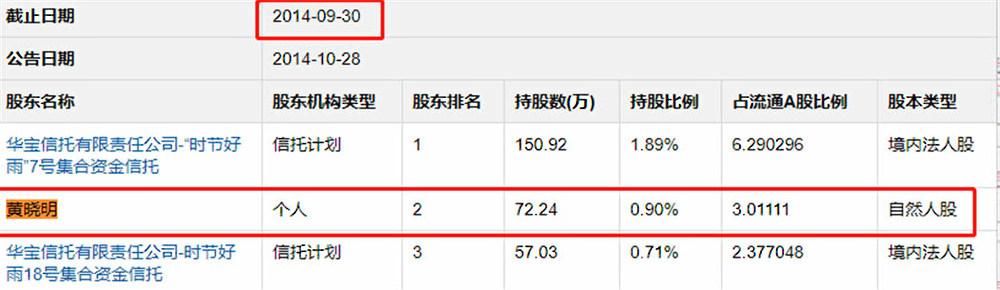 黄晓明投资“长生生物”股票，已落石锤，发声明被指造假