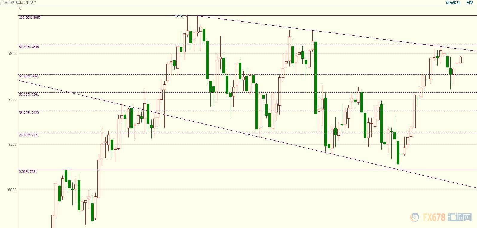 游说他国增产填补伊朗漏洞，原油涨价或为美国不可承受之重