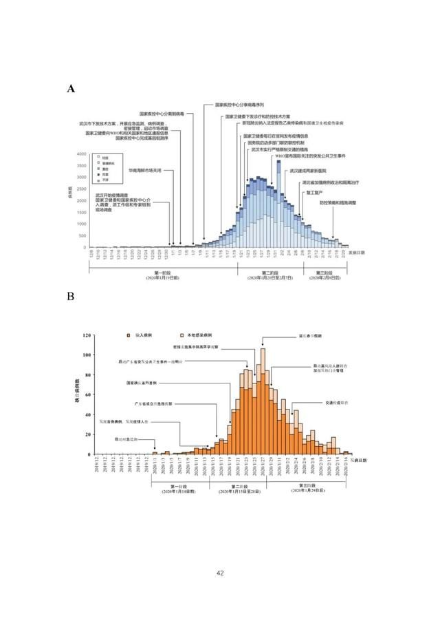  联合@中国-世卫新冠肺炎联合考察报告发布（全文）