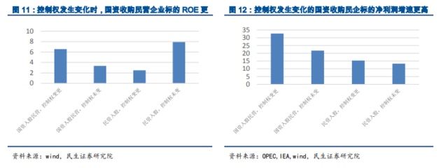 A股“拆雷”!地方政府、地方国资、证监会都出手了