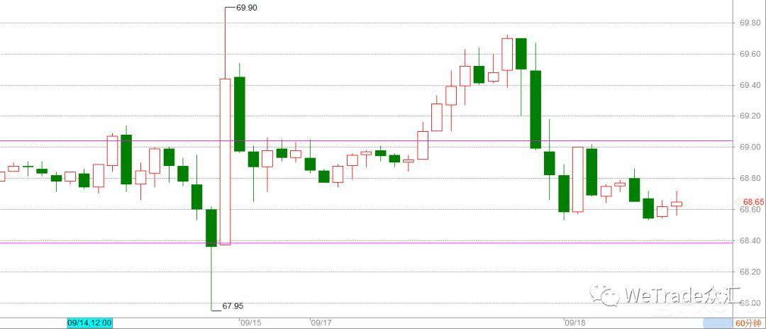 中美关税落地，美元疲软无力！| WeTrade每日汇评