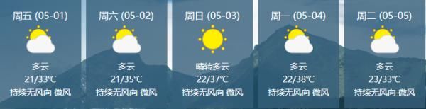  部地区将出@39C°！@海南人，这份五·一天气请你收好