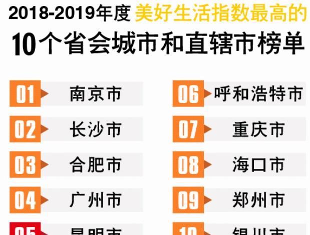 『力压』亚洲排11!全国第5!南京力压一众新一线城市!