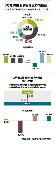  『人士向时代周报记者』铁矿石暴涨资本迷局