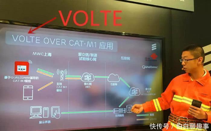 手机顶部显示的HD是什么意思电信客服小姐