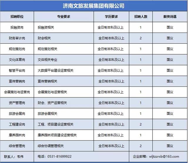  [济南]44家企业发布3742个职位！济南“空中招聘会”还有最后一场