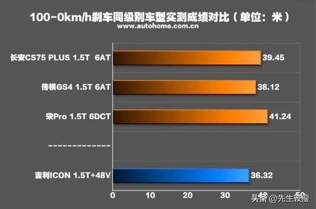 『吉利』对不起,我是燃油车 测试吉利ICON 300T