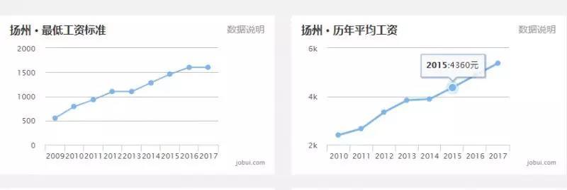 最新 | 8月江苏各市工资、房价排名出炉 看到泰州的我沉默了