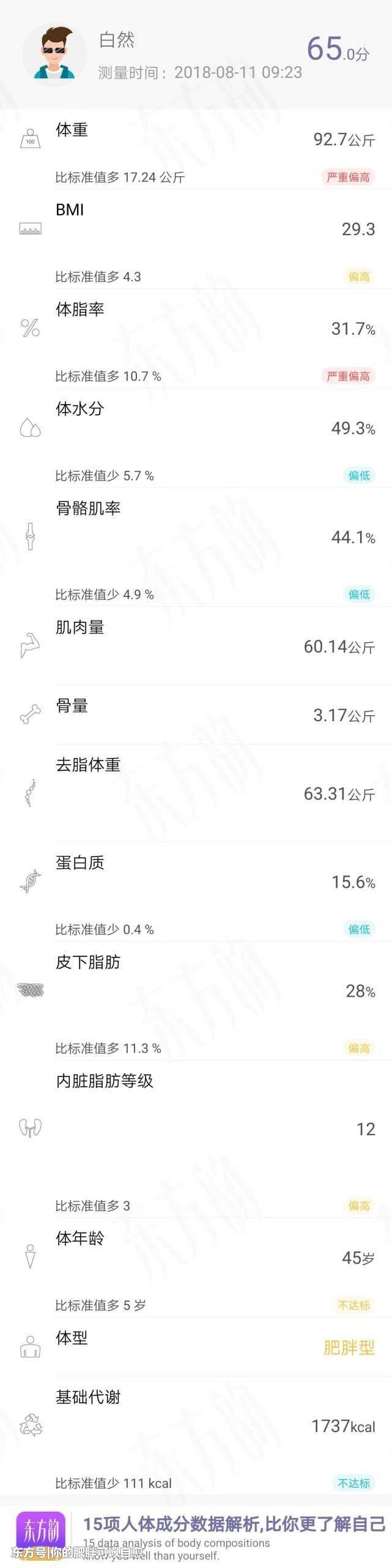 有一种减肥，叫瞎减!看懂体脂称，才能精准减肥!连载之数据分析