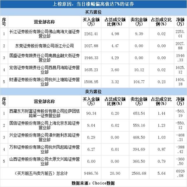  #证券营业部#龙虎榜解读（03-26）:实力资金3657万元抢筹力源信息