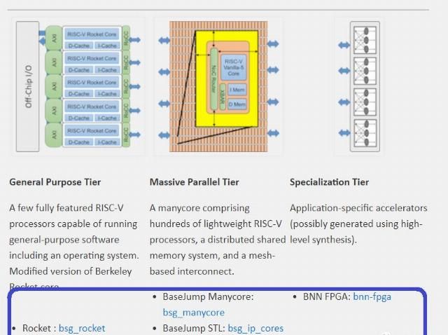 国内芯片技术交流-RISC-V 加速芯片，496核！RTL开源！risc-v单片机中文社区(5)