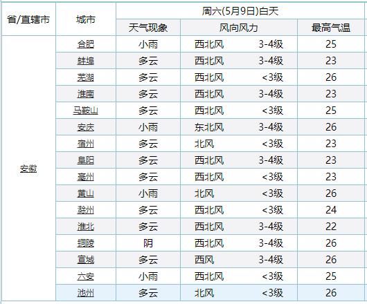  紧急通知：紧急通知！雷暴大雨＋降温杀到安徽！未来三天……