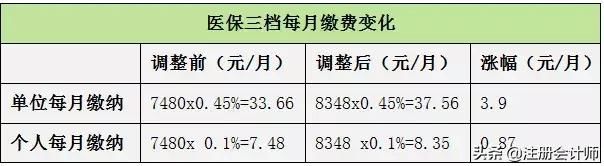 社保五险变四险，个人养老金年内落地，这些政策关乎你的钱袋子！