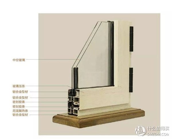 超长文说清楚断桥铝窗户的各种坑