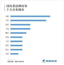 外国人游中国流行起“网约导游”，可见掌握一门外语多么重要