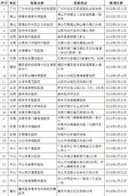 潮州省内异地就医一站式结算机构扩容至690