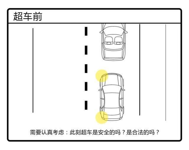  汽车：【汽车小知识】老司机教你如何安全超车