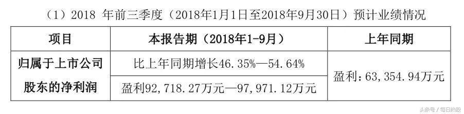 股价暴跌60%!董事长疾呼：天理何在？发兜底声明相信刘主席后涨停