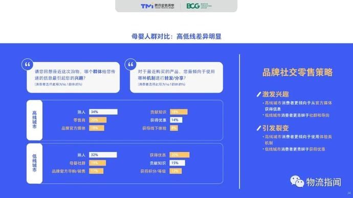 零售@2020中国“社交零售”白皮书