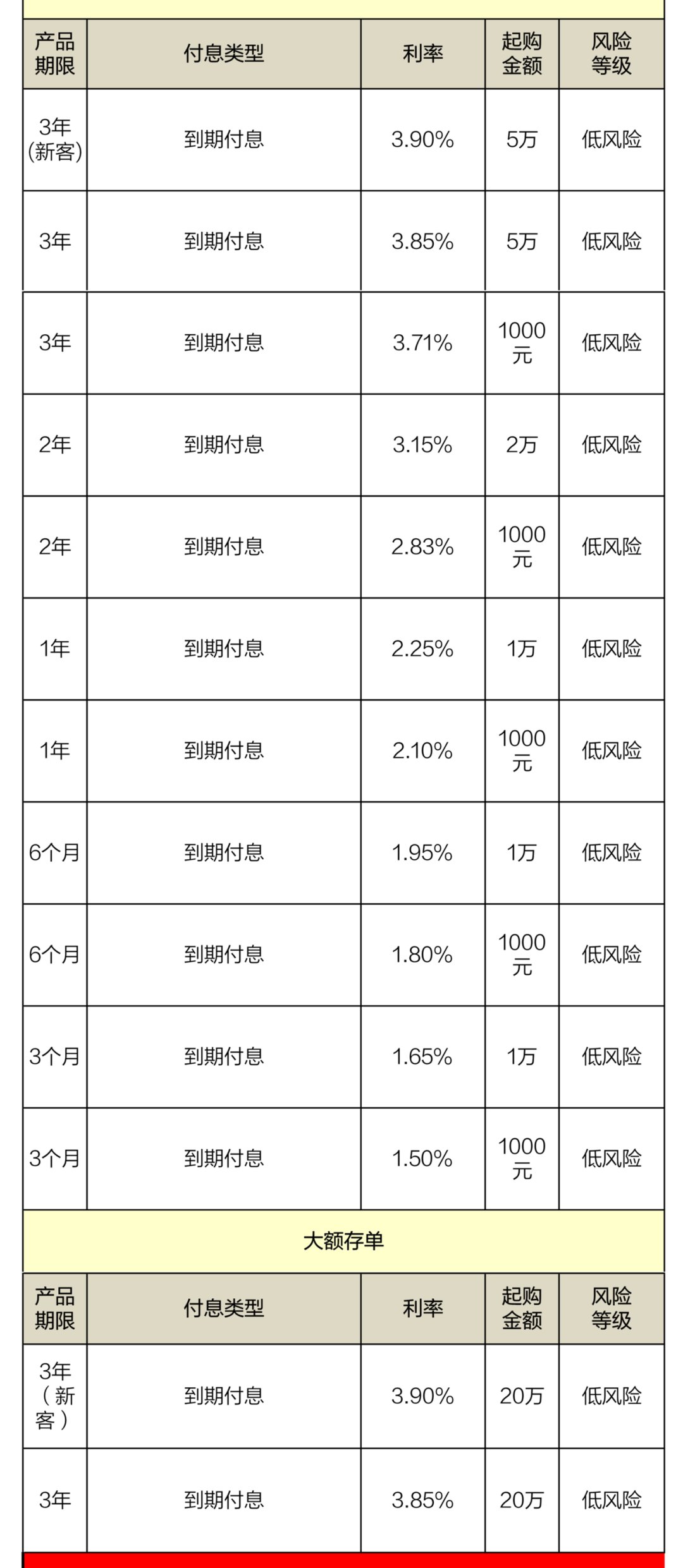 「本周」浦发银行:本周理财产品集锦(5月4日-5月10日)