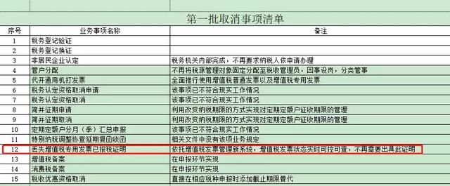 再见,丢失专用发票已抄报税证明!