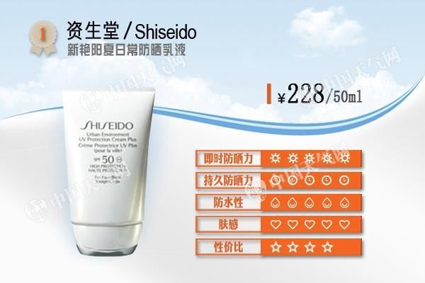 几百的防晒霜一定好过几十的?仪器+人肉给你答案