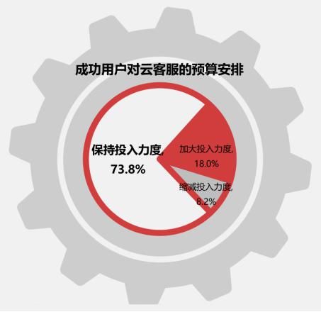 网易七鱼解读2018云客服:入世驱动长足发展