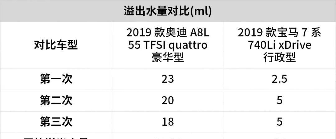 『两台车』35岁事业有成首选,宝马7系与奥迪A8L,谁更值得买?