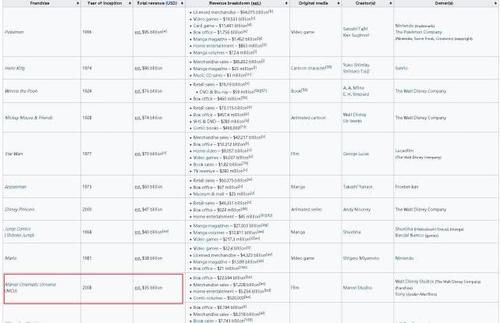  『票房走势』摆数据，讲道理，看IP价值高达350亿美元的漫威宇宙有什么特点？