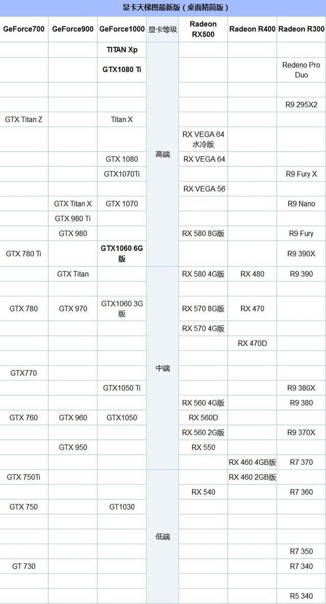 1080ti显卡排名_750ti显卡(2)