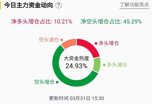 『震荡』「黄金收评」俄罗斯央行停止购买黄金 金价震荡回落