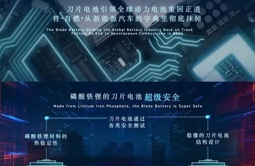「刀片」刀片电池,比亚迪在王婆卖瓜?