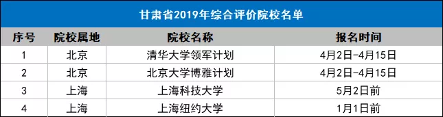  重点院校@全国31个省市综合评价招生重点院校名单，2020参考