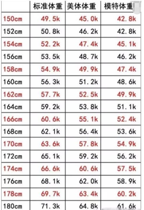 女生标准身材对照表 女生标准身材对照表画法