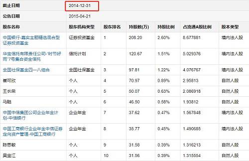 黄晓明又撒谎,投资黄海机械并非当季买当季卖,实锤在此!