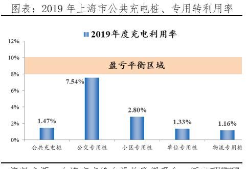 【汽车】千亿充电桩:新基建 迈向新能源汽车时代