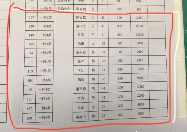  「领导」最新！疫情补助，领导比一线医生多？官方成立核查组