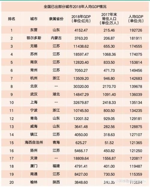 GDP总量已成过去，15城人均GDP达发达国家标准，有没有你家乡上榜