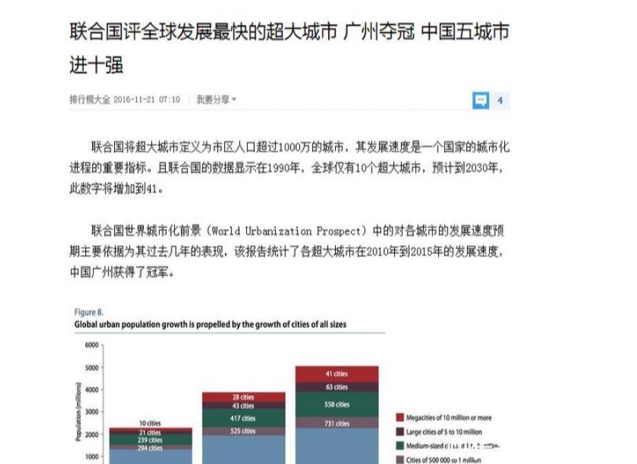 如何看联合国评选全球发展最快的十大超大城市，中国占五座城市的