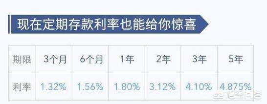 30万存款存3年，存在哪家银行利息最高，该如何理财?