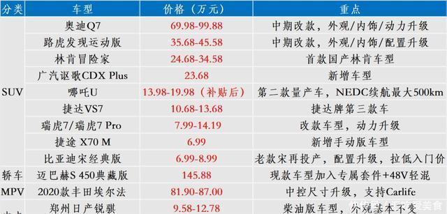 「者最大功率」14天13款新车,林肯大冒险,发现和捷达,奇瑞有Pro