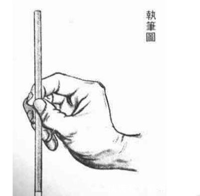 专家说王羲之的执笔方式是二指禅,这话