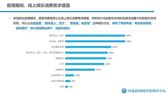  这份：新冠肺炎疫情给河北人的生活带来哪些变化?这份大数据告诉你！